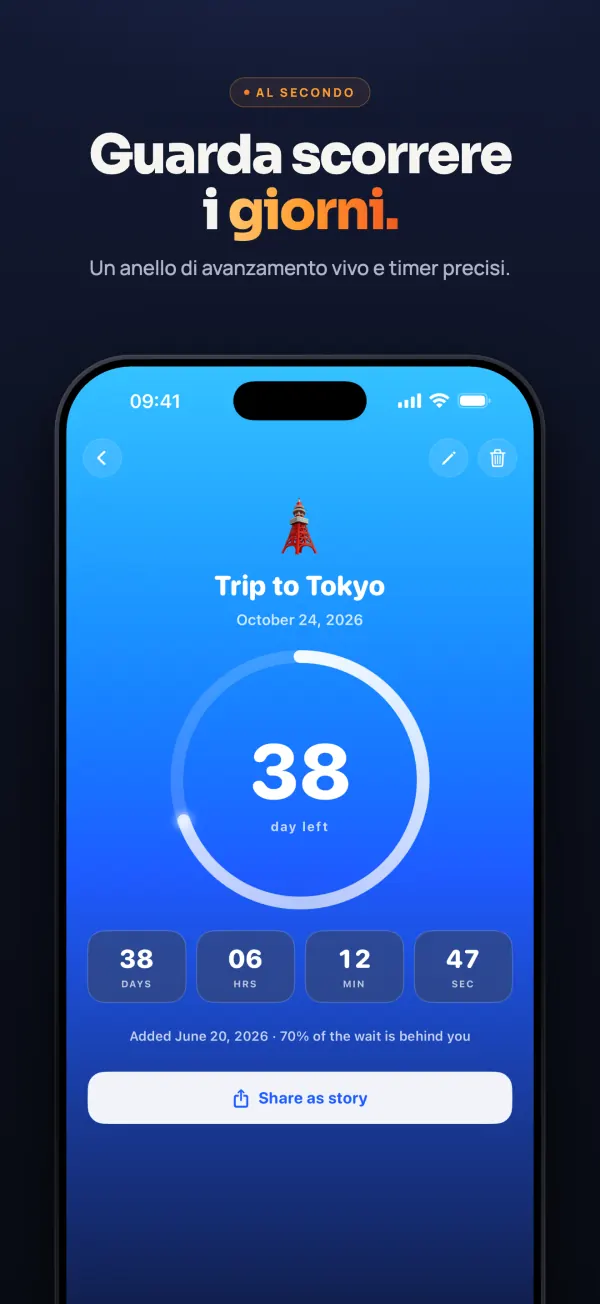 Dettaglio del viaggio a Tokyo del 24 ottobre 2026: anello di avanzamento con 38 giorni e conteggio in diretta di giorni, ore, minuti e secondi