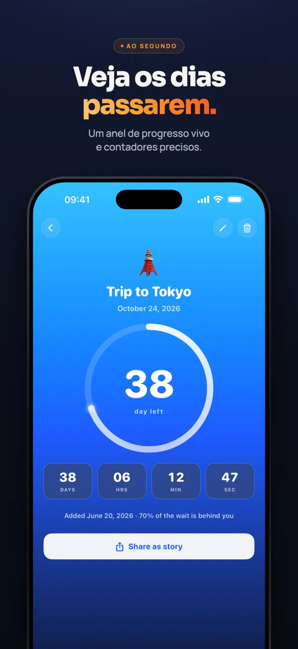 Tela de detalhes da viagem a Tóquio de 24 de outubro de 2026: anel de progresso com 38 dias e contagem ao vivo de 38 dias, 6 horas, 12 minutos e 47 segundos