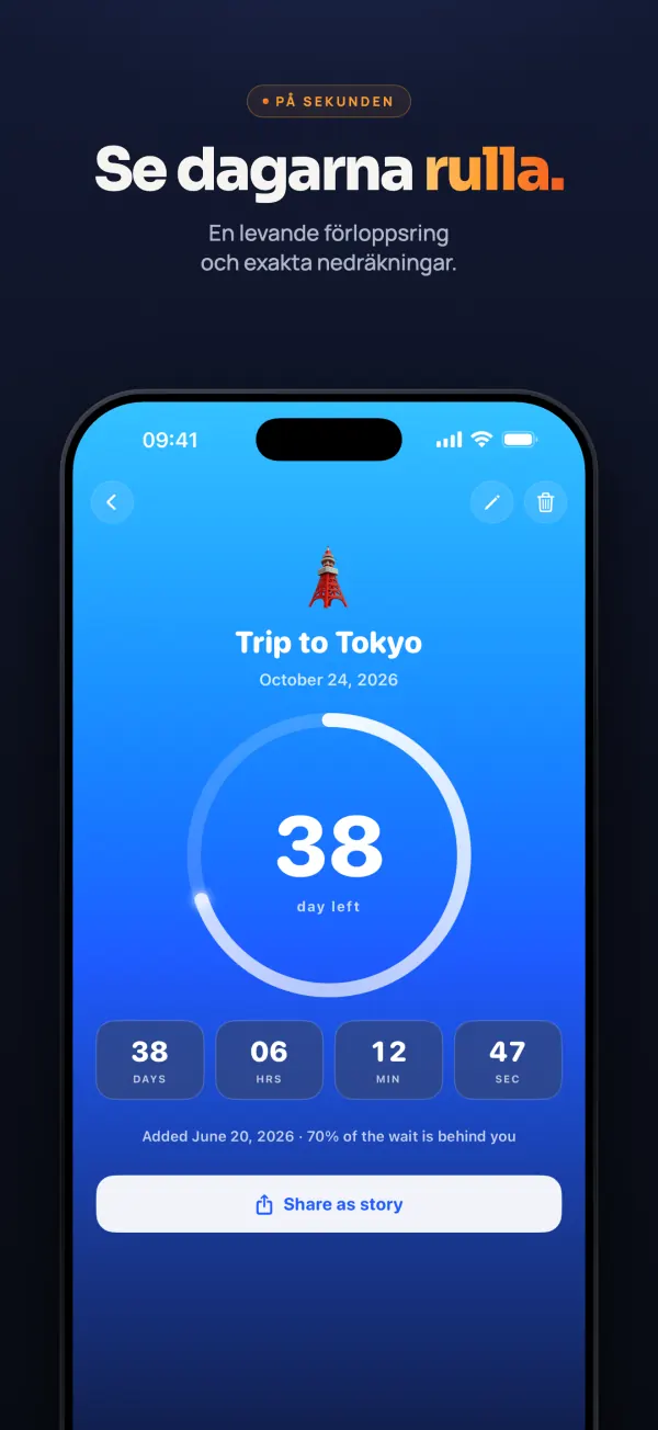 Detaljvyn för resan till Tokyo: en förloppsring med 38 dagar kvar och en räknare som visar 38 dagar, 6 timmar, 12 minuter och 47 sekunder