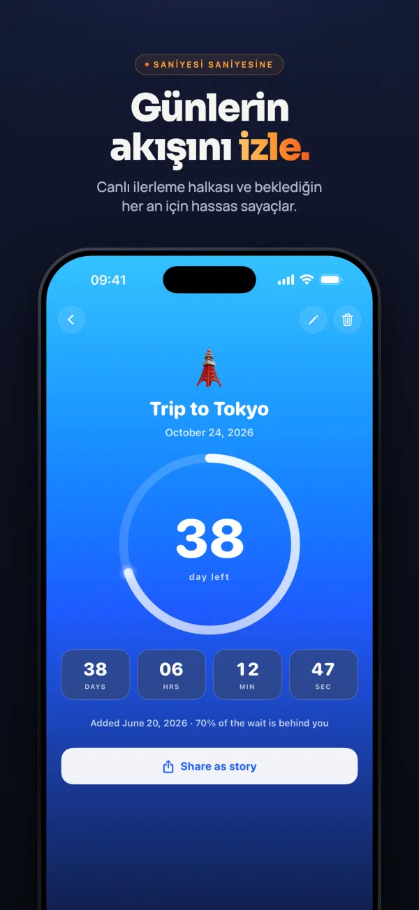 Tokyo gezisinin detay ekranı: 38 gün kaldığını gösteren ilerleme halkası ve gün, saat, dakika, saniye olarak canlı sayaç