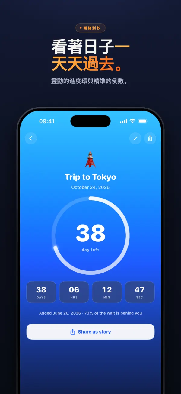 東京旅行的倒數頁面:進度環顯示還有 38 天,下方是 38 天 06 時 12 分 47 秒的即時倒數
